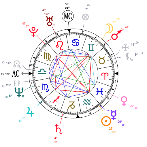 The Weeknd Natal Chart