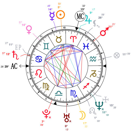 Channing Tatum Natal Chart