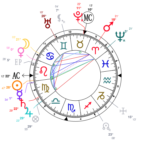 Dua Lipa Birth Chart