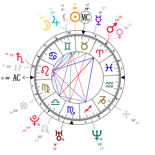 Matt Leblanc Birth Chart