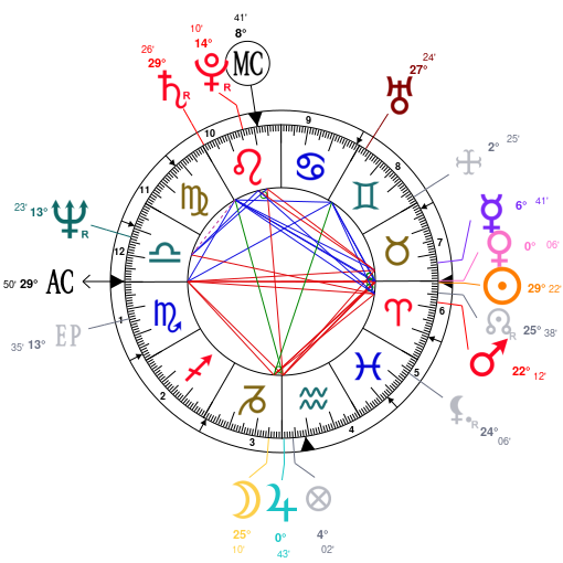 Picasso Natal Chart