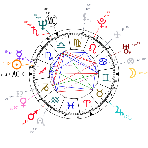 Charlie Puth Natal Chart