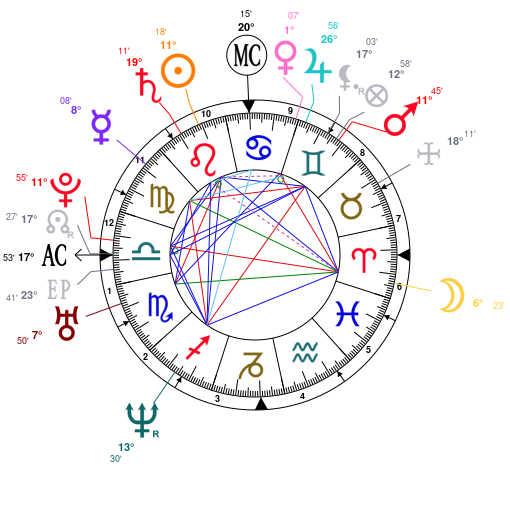 Tom Ford Birth Chart