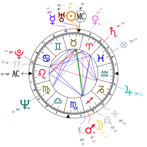 Free Birth Chart Astrotheme