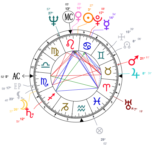 Nicki Minaj Natal Chart