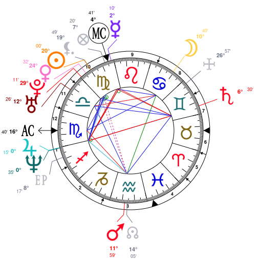 Paul Mccartney Natal Chart