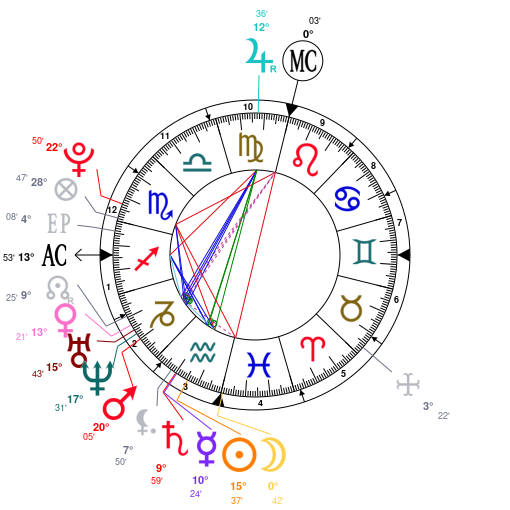 Abhishek Bachchan Birth Chart