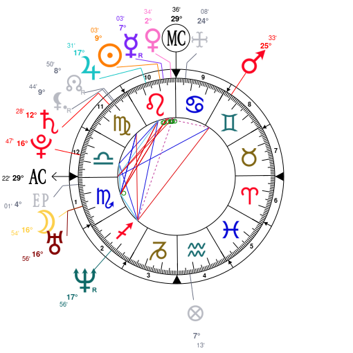 Jason Momoa Birth Chart