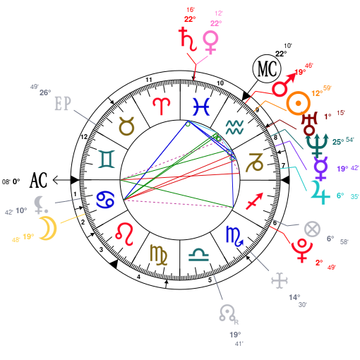 Paul mescal zodiac chart