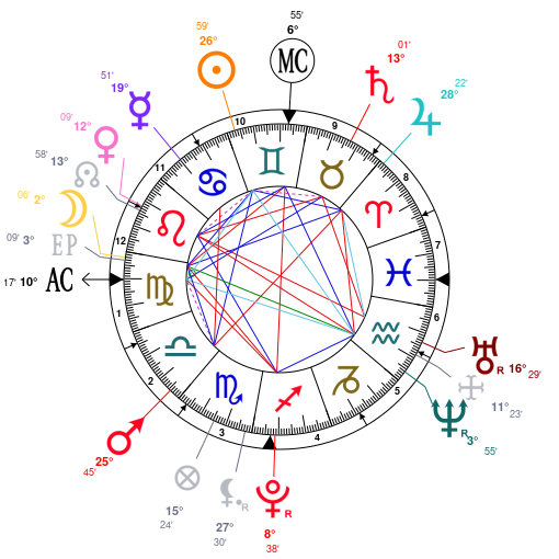 Travis Scott Birth Chart