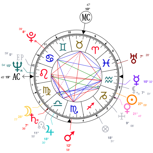 Dwyane Wade Birth Chart