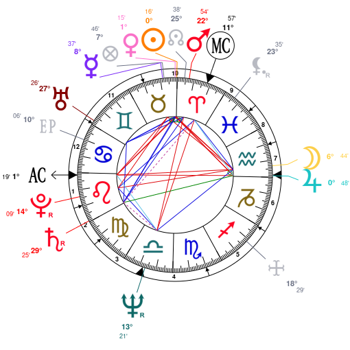 Mila Kunis Birth Chart