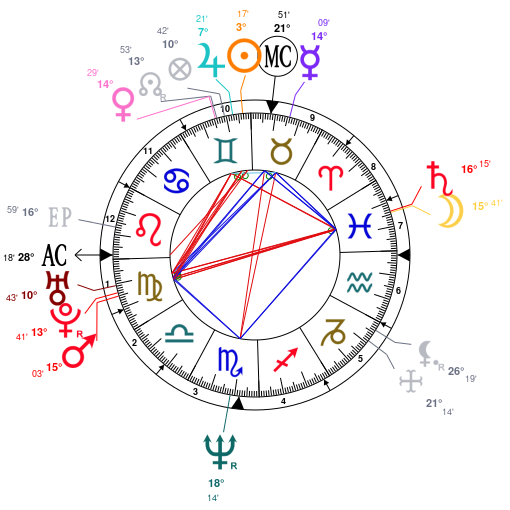 G Eazy Birth Chart