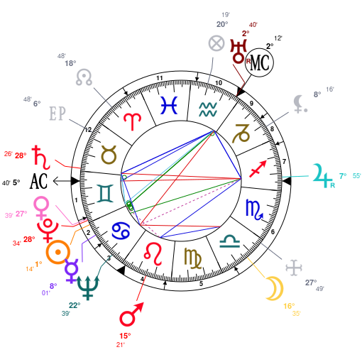 Alan Turing Birth Chart