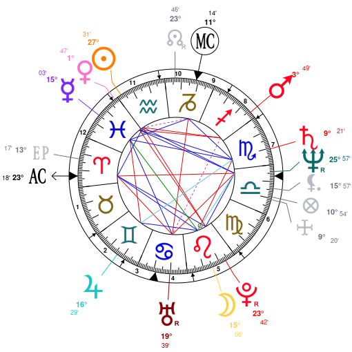 The Weeknd Natal Chart