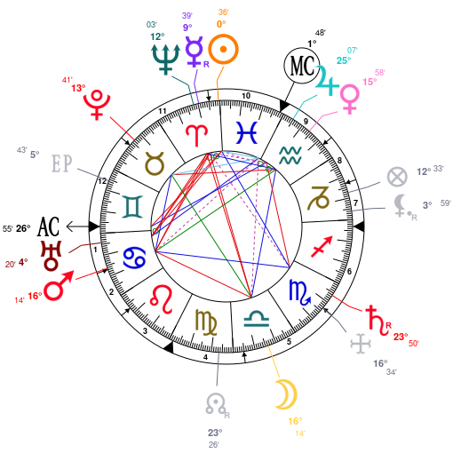 What Is Natal Angelic Chart