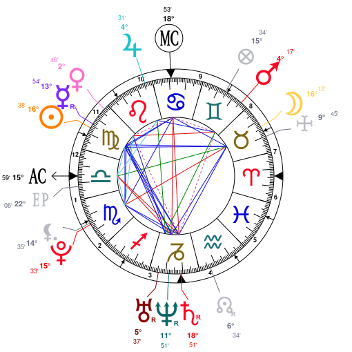 Adam Sandler Birth Chart