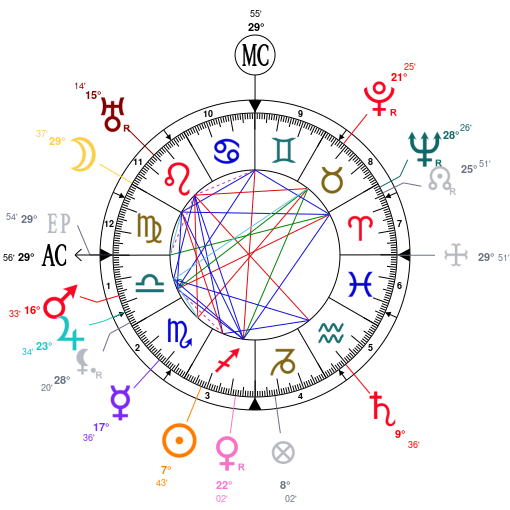 Chrissy Teigen Birth Chart