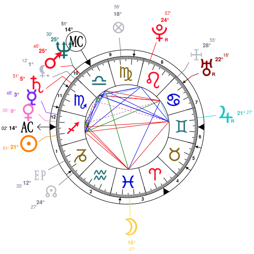 Pete Davidson Birth Chart