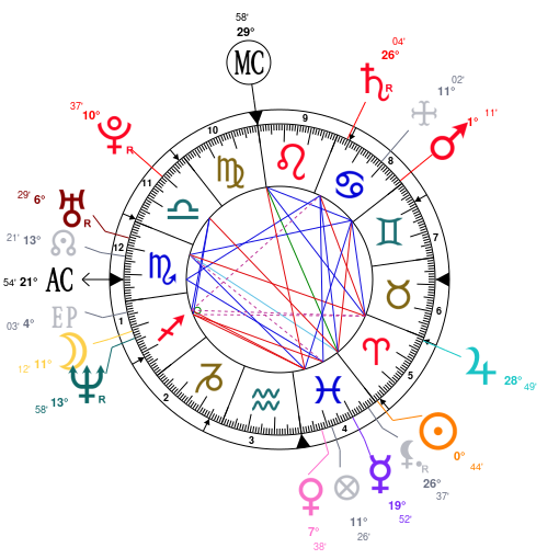 Birth chart of Xavier Dolan - Astrology horoscope