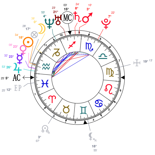 James Charles Birth Chart