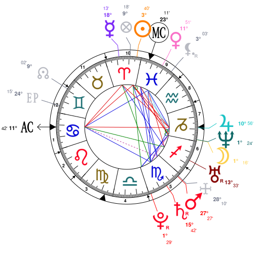 Yg Natal Chart