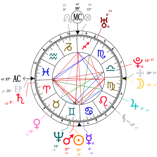 21+ Post malone natal chart
