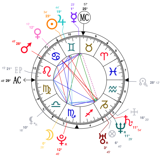 Lucy Hale Birth Chart