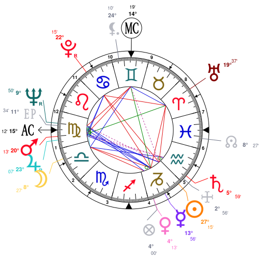 Dwyane Wade Birth Chart