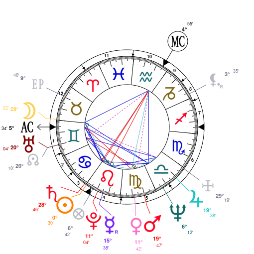 Amy Winehouse Natal Chart