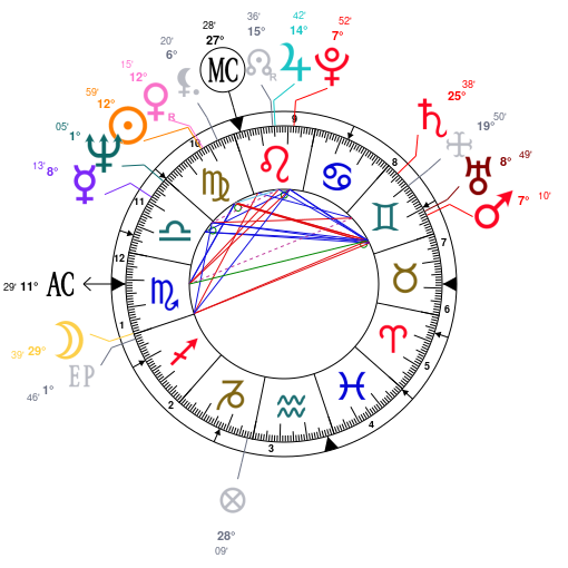 Roger Waters Birth Chart