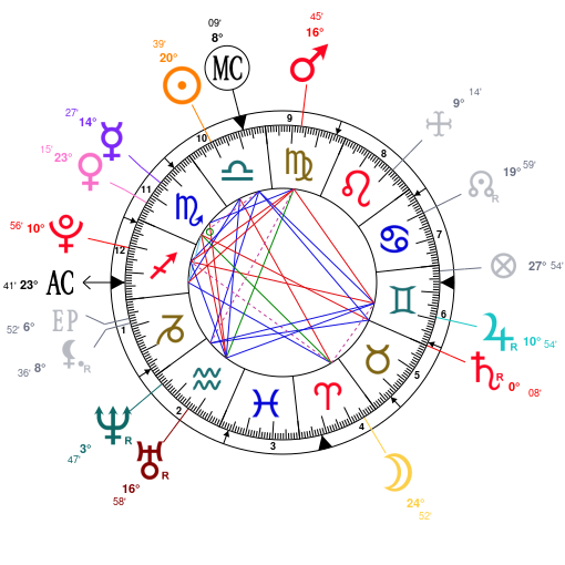 V Bts Natal Chart