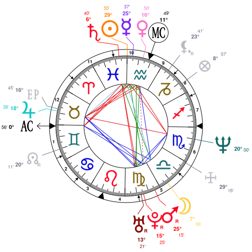 50 Cent Birth Chart