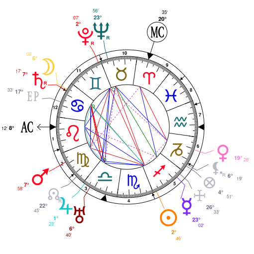 Astrology And Natal Chart Of Christian Wirth Born On 18851124
