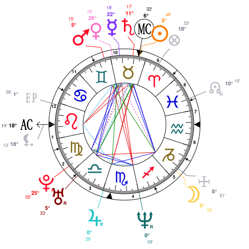 Trumps Astrology Chart