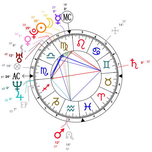 Louis Armstrong Birth Chart