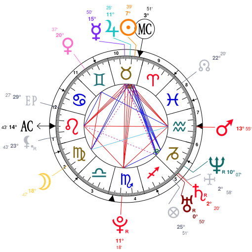 Will Smith Birth Chart