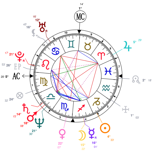 Kit Harington Natal Chart