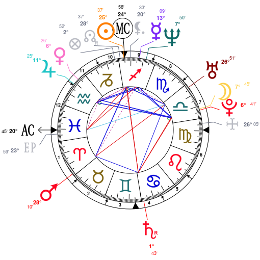 Birth chart of Rian Johnson - Astrology horoscope