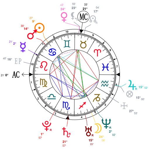 Astrotheme Com Birth Chart