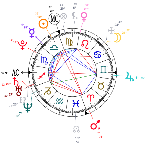 Asap Rocky Birth Chart