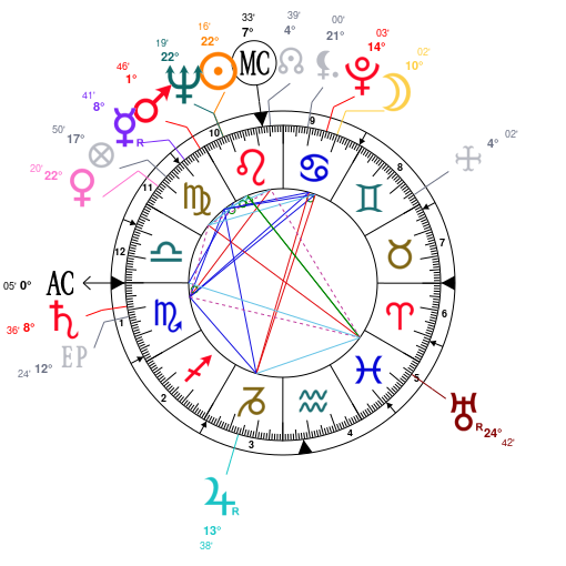 Jordan Peterson Birth Chart