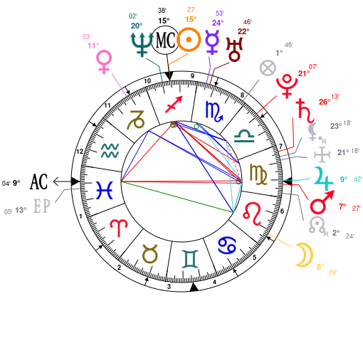 Dharmendra Birth Chart