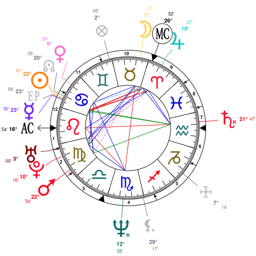 Birth chart of Diane Kruger - Astrology horoscope