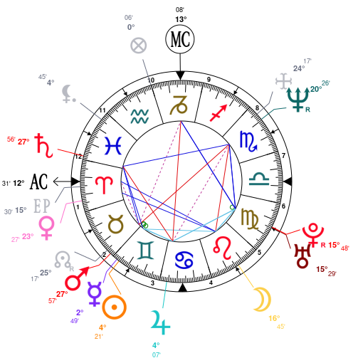 Scott Disick Natal Chart