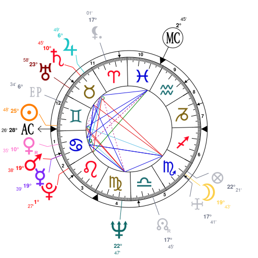Career horoscope explorer Career horoscope explorer