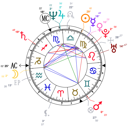 Thom Yorke Birth Chart