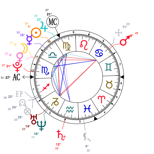 Evan Peters Birth Chart