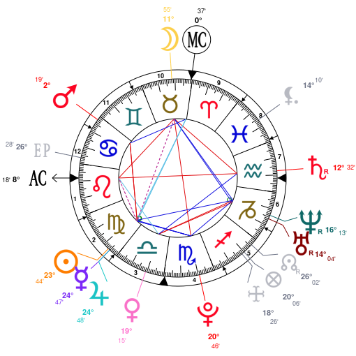 Judge Judy Birth Chart