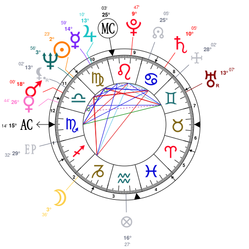 Michael Jackson Birth Chart